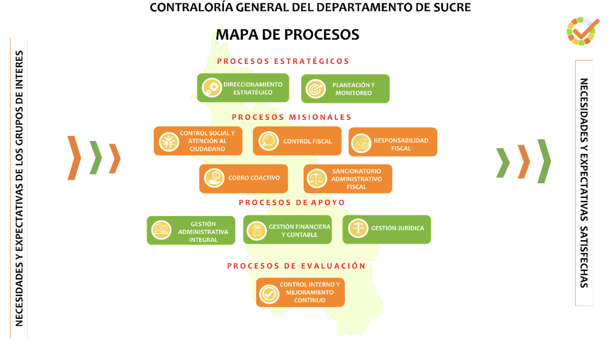 Mapa de Procesos de la Contraloría de Sucre